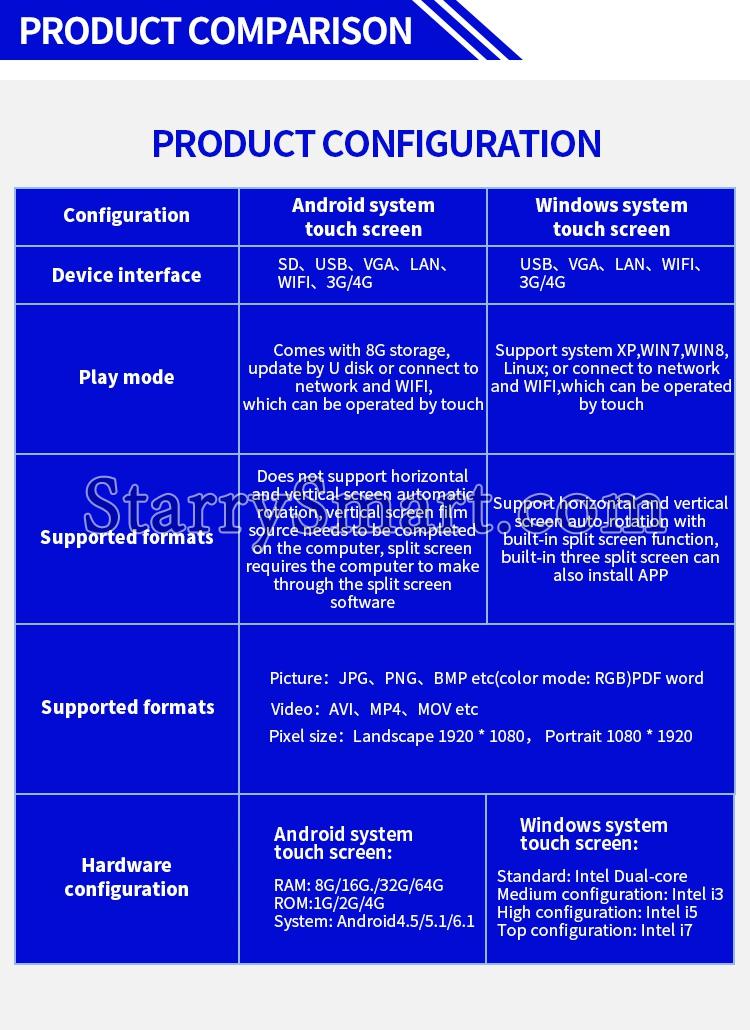 USB Android Windows LCD Advertising Player Interactive Displays Touch Screen Kiosk